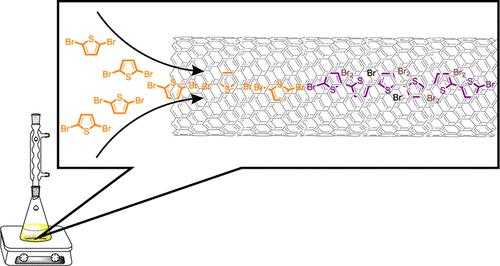Simplified Synthetic Route to Doped Oligothiophenes in Carbon Nanotubes