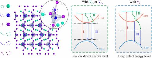 Effect of Vacancy-Defect on the Electronic and Optical Properties of Cs3Cu2I5 Scintillators: A First-Principles Study