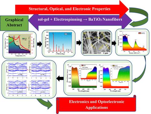 Experimental and Theoretical Characterization of Barium Titanate: Uncovering Structural, Optical, and Electronic Properties