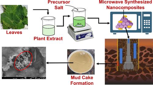 Application of Phyto-Mediated Microwave-Synthesized ZnO-SnO2 Nanocomposites in Water-Based Drilling Fluids