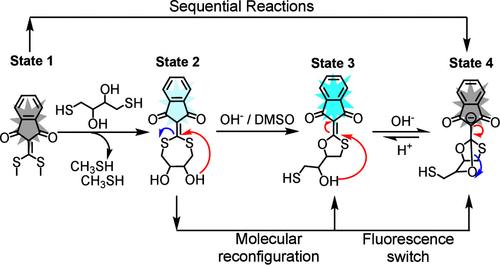 Sequential Dynamic Fluorescence Switching Driven by Oxa-/Thiol-Michael Conjugate Addition–Elimination Reactions