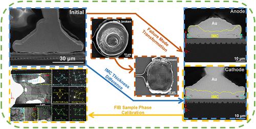 Current-Induced Evolving Mechanical Properties, Formation of Defects, and Interfacial Intermetallic Growth in the Interconnects Bonded with Au Wire