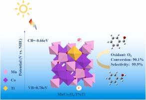 Red-Light-Catalytic Selective Oxidation of Benzyl Alcohol Mediated by Oxygen Vacancy Abundant Ti-Doped MnCo2O4
