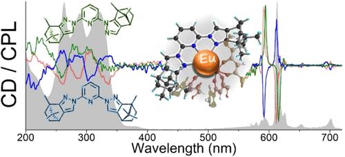 Regioisomerism Induced Circularly Polarized Luminescence Switching in Natural (+)-Camphor-Based Bis(pyrazolyl)pyridine Europium(III) Complexes