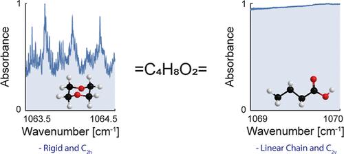 The Impact of Molecular Symmetry and Rigidity on the Selective Analysis of VOCs by Mid-IR Laser Spectroscopy