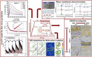 Deformation Mechanisms and Predictive Modeling of AlCoCrFeNi HEA under Hot Working Conditions