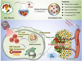 Engineered silk fibroin–new indocyanine green dye nanoassembly for photothermal image-guided breast cancer therapy