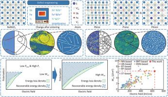 Defect-engineered core-shell structured NaNbO3-based energy storage ceramics