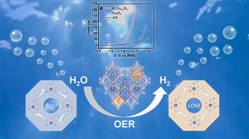 Zirconium-Doped Co3O4 for Enhancing the Acidic Oxygen Evolution Reaction by Triggering the Lattice Oxygen-Mediated Mechanism
