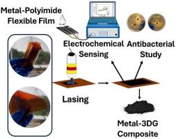 In-situ synthesis of metal-3D graphene composites on flexible substrates as an advanced material for electrochemical biosensors and antibacterial performance