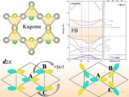 Theoretical prediction of two-dimensional kagome semiconductors Pd3X2Y2 (X = S, O; Y = Cl, OH)