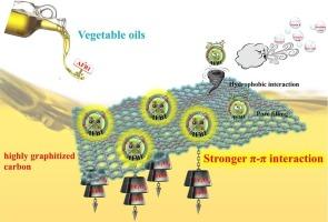 Highly graphitized carbon with enhanced π–π interactions as efficient solid phase extraction adsorbent for ultra-sensitive analysis of aflatoxin B1 in vegetable oils