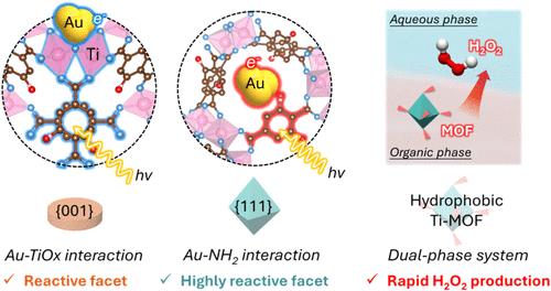 Highly Reactive Facet Modulation of Ti-Based MOFs by Selective Anchoring of Au Metal for Photocatalytic H2O2 Production