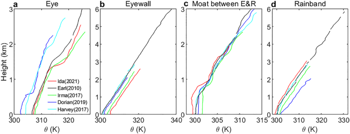 Toward a unified parameterization of three dimensional turbulent transport in high resolution numerical weather prediction models