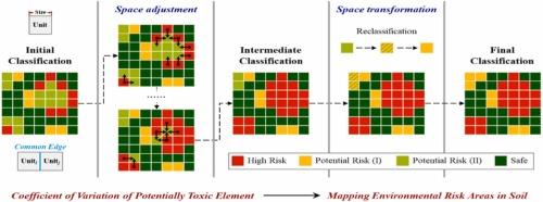 Spatial Heterogeneity Analysis of Potentially Toxic Elements for Mapping Environmental Risk Areas in Soil