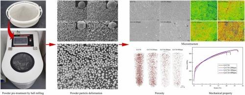 Effect of ball milling on microstructure, porosity and mechanical properties of laser directed energy deposited Inconel 718 superalloy