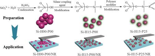 Nanoscale dispersion-property Nexus in natural rubber Composites: Synergistic effects of HMDS and PVAc for high-performance tire applications