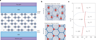 Tunable fractional Chern insulators