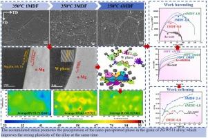 Effect of multidirectional forging on microstructure and mechanical properties of micro-alloyed rare earth magnesium alloy