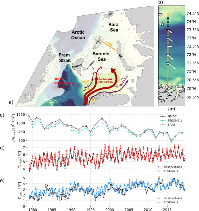 Atlantic water recirculation in the northern Barents Sea affects winter sea ice extent