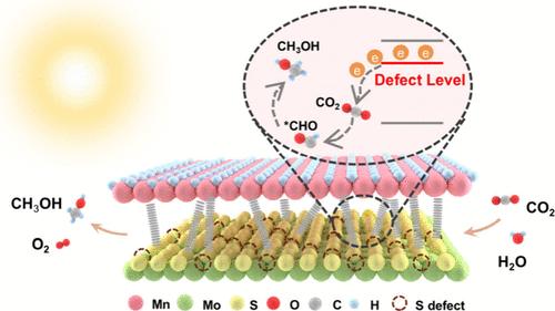 Strong Interaction between Two-Unit-Cell Heterostructure Layers Realigns Defect Energy Level for Methanol Photosynthesis