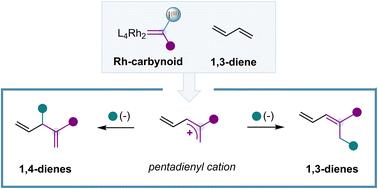 Rh-catalysed single-carbon insertion to 1,3-dienes†