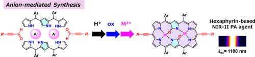 Anion-Mediated Synthesis of Diethynyl-Substituted Doubly N-Confused Dioxohexaphyrin Dyes That Exhibit Enhanced Photoacoustic Signals in the NIR-II Region