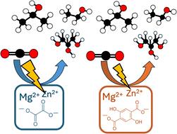 Electrochemical CO2 reduction to alcohols using flexible and rigid MOF electrocatalysts