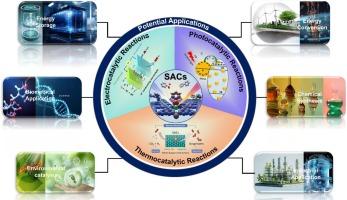 Single atom horizons for shaping the future of catalysis and sustainability: the next frontiers in energy conversion and storage