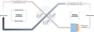 The future of open human feedback