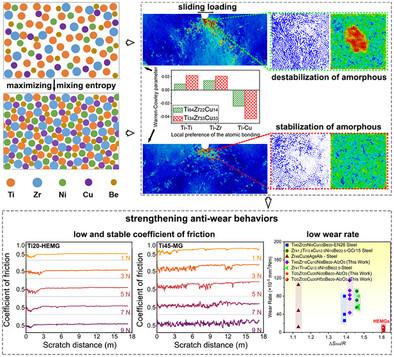 Altering the Metastable Wear Performance of Metallic Glasses via Mixing Entropy Regulation
