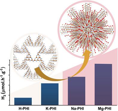 Enhancing the Photocatalytic Performance of Carbon Nitrides Through Controlled Local Structure Modification
