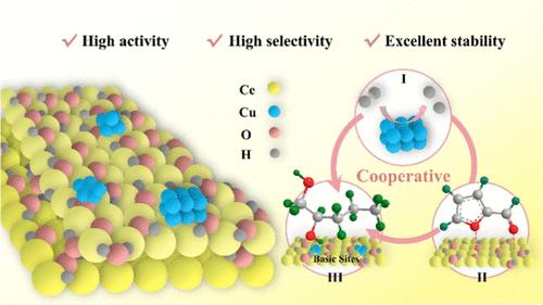 Selective C–O Bond Cleavage of Furfural for the Sustainable Synthesis of 1,2-Pentanediol Using CuCe Catalysts