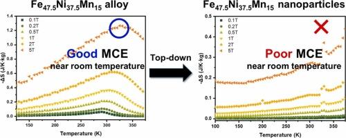 Magnetocaloric effect of Fe47.5Ni37.5Mn15 bulk and nanoparticles for room temperature magnetic refrigeration