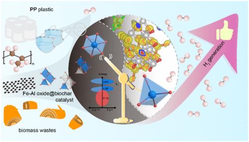 Enhancing Hydrogen Production via Ex Situ Catalytic Fast Pyrolysis of Polypropylene with Upcycled Biochar-Supported FeAl2O4 Catalyst
