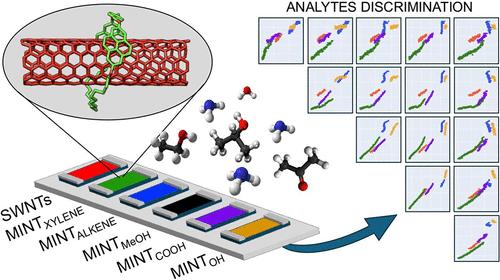 Efficient Implementation of MINT-Based Chemiresistor Arrays for Artificial Olfaction