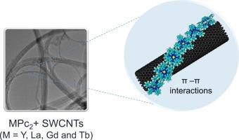 Noncovalent exohedral functionalization of carbon nanotubes with double-decker phthalocyanines
