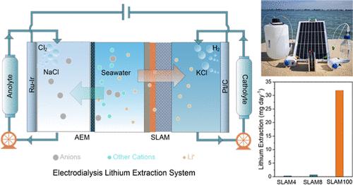 Electrodialysis Extraction of Lithium from Seawater Using Solid-State Electrolyte-on-Ceramic Membrane with High Aerial Capacity