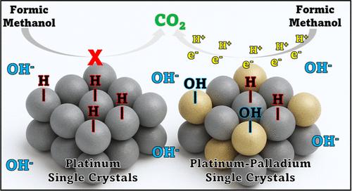 Electrochemical and Electrocatalytic Behavior of Platinum–Palladium Bulk Alloy Single Crystal Electrodes in Alkaline Media