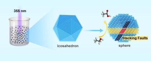 Laser-induced atomic structure evolution of palladium nanoparticles and its effect on ethanol electro-oxidation