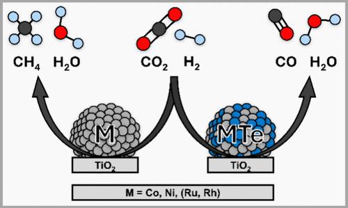 Tellurium-Induced Noble-Metal Reactivity in CO2 Hydrogenation Catalysts