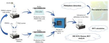 Eco-friendly zeolite/PMMA thin films for efficient phthalate removal from natural waters: a computational and experimental study†