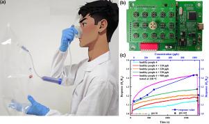 A chemiresistive MEMS acetone gas sensor based on p-Rh2O3-n-WO3 heterostructure for diagnosing diabetes and monitoring diabetic states