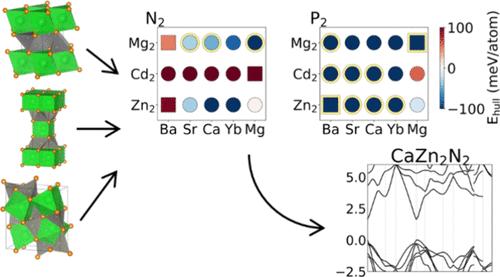 Map of the Zintl AM2Pn2 Compounds: Influence of Chemistry on Stability and Electronic Structure
