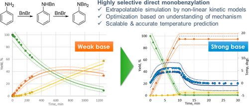 Accurate and Scalable Prediction of a Fast and Highly Exothermic Nonlinear Reaction System: Reaction Development Using Coupled Simulation of a Mechanism-Oriented Kinetic Model and a Customized Heat Removal Model
