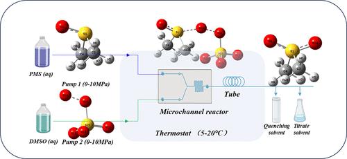 Insights into the Oxidation Mechanism and Kinetics of Dimethyl Sulfoxide by Peroxymonosulfate