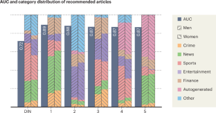 Why design choices matter in recommender systems