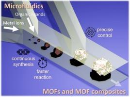 The application of microfluidic technologies in synthesis of metal-organic frameworks and their composites