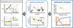 Plating onset detection and optimized charging profiles for lithium- and sodium-ion batteries