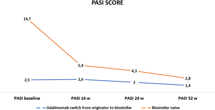 Effectiveness and Safety of Adalimumab Biosimilars in Pediatric Psoriasis: A Multi-Center International Experience.
